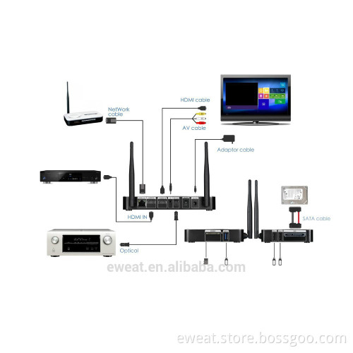Realtek1195 Android4.4 media player 4k 3D 1GB DDR3 8GB EMMC Miracast/Airplay XBMC preloaded Bluetooth4.0